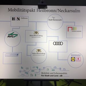 Bild: Gall