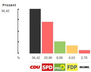 (Quelle Hochrechnung: schwaigern.de)